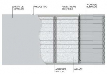 Panel Armado