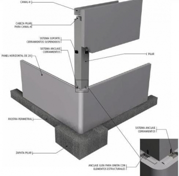 Panel Armado